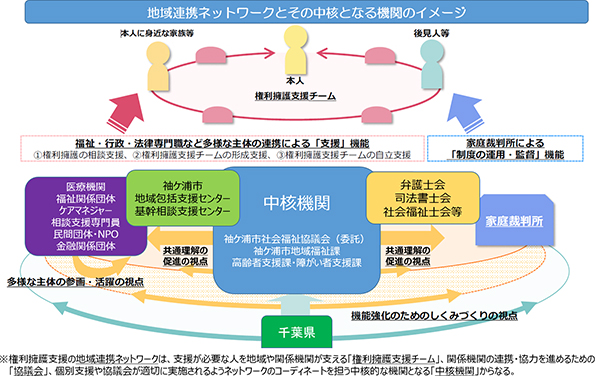 地域連携ネットワーク